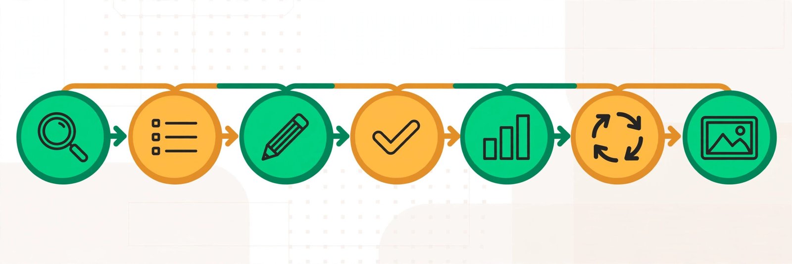 Seven-stage AI content creation workflow: research, outlining, drafting, editing, SEO, repurposing, and visuals